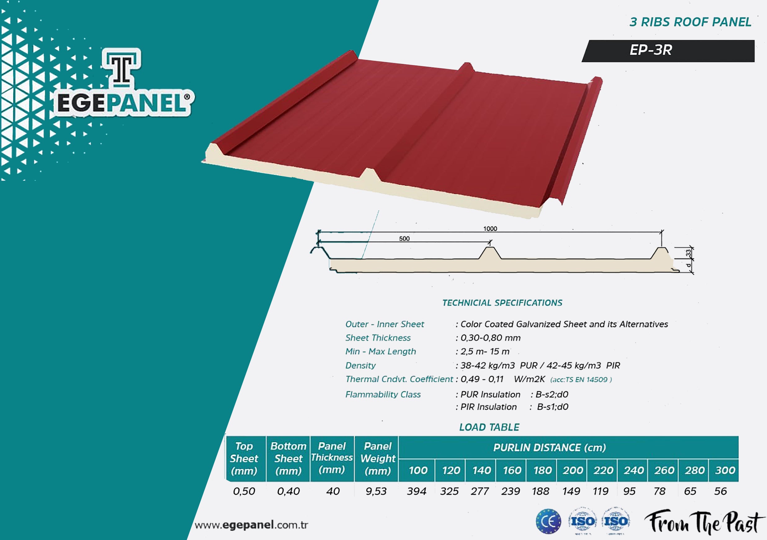 3 Ribs Roof Panel 4cm — Costa Material